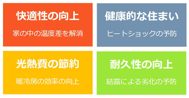 省エネ住宅のメリット